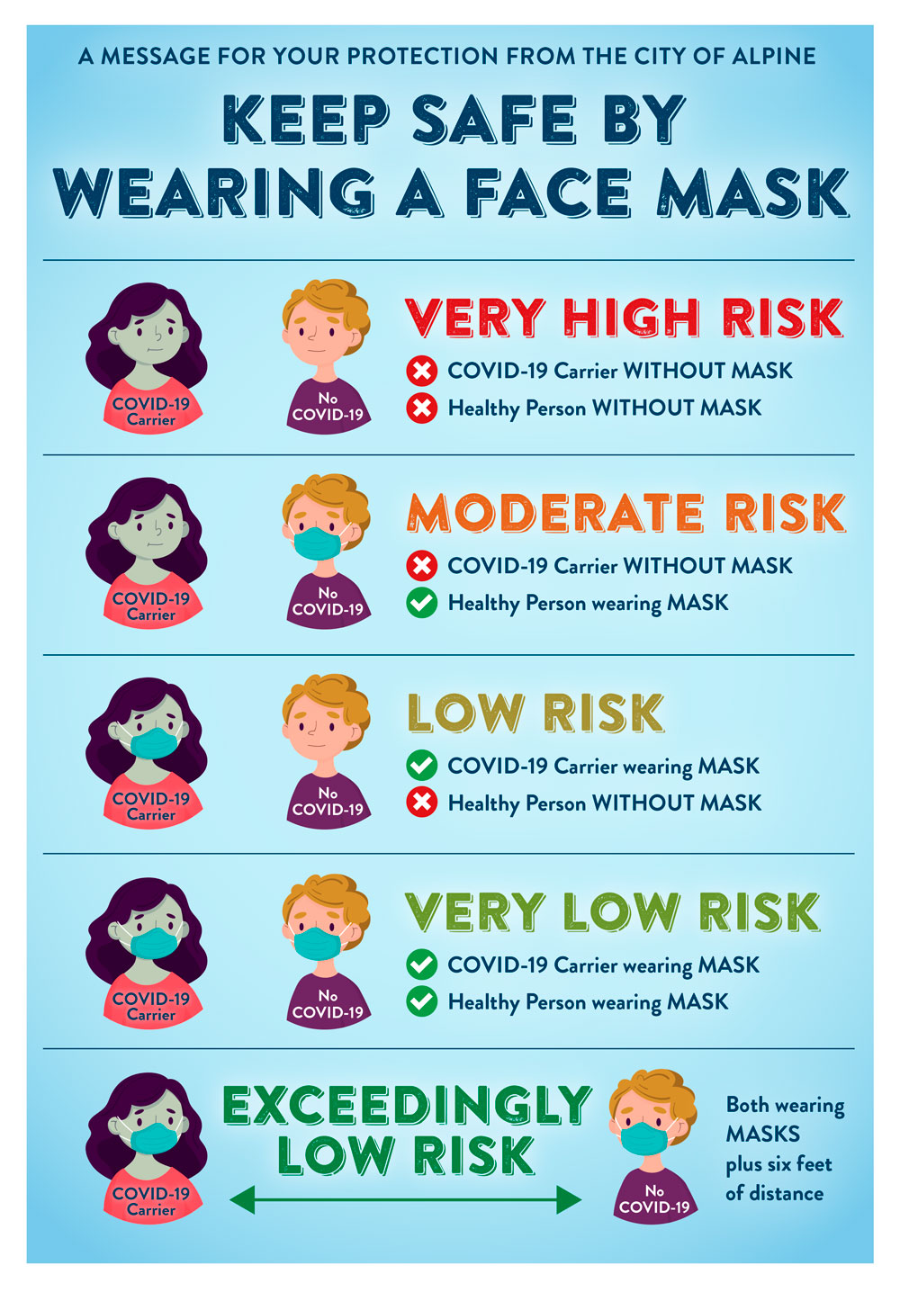 mask-risk-poster